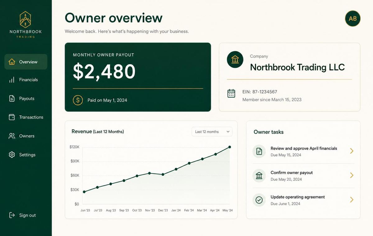 Owner portal showing monthly payout, company details, revenue trend and owner tasks — illustrative data